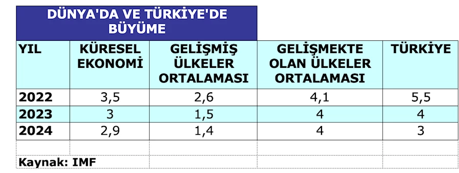 metin, ekran görüntüsü, yazı tipi, sayı, numara içeren bir resim Açıklama otomatik olarak oluşturuldu