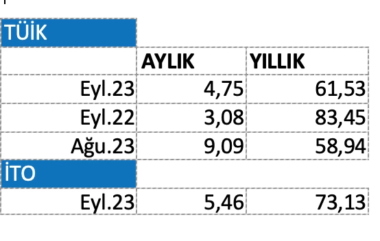 metin, ekran görüntüsü, yazı tipi, sayı, numara içeren bir resim Açıklama otomatik olarak oluşturuldu