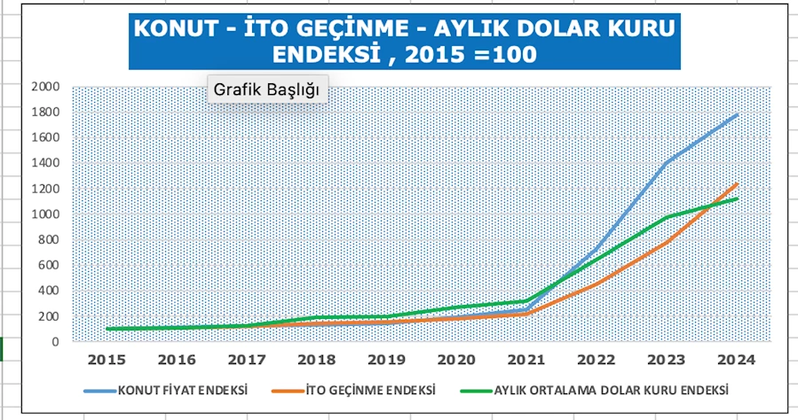 Açıklama: metin, ekran görüntüsü, öykü gelişim çizgisi; kumpas; grafiğini çıkarma, çizgi içeren bir resim Açıklama otomatik olarak oluşturuldu