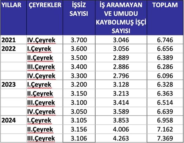 Açıklama: metin, ekran görüntüsü, sayı, numara, yazı tipi içeren bir resim Açıklama otomatik olarak oluşturuldu