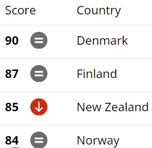 Açıklama: metin, ekran görüntüsü, yazı tipi, sayı, numara içeren bir resim

Açıklama otomatik olarak oluşturuldu