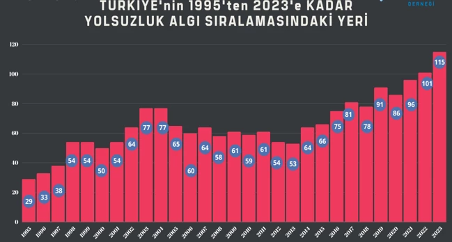 Açıklama: metin, ekran görüntüsü, diyagram, öykü gelişim çizgisi; kumpas; grafiğini çıkarma içeren bir resim

Açıklama otomatik olarak oluşturuldu