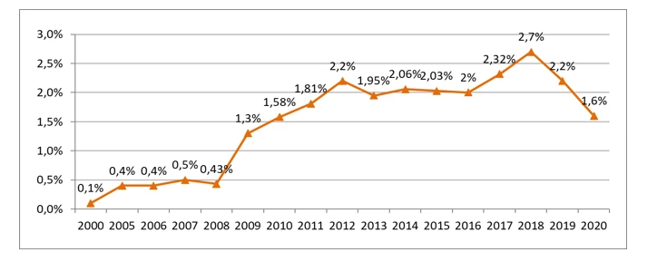 Açıklama: metin, çizgi, yazı tipi, makbuz içeren bir resim Açıklama otomatik olarak oluşturuldu