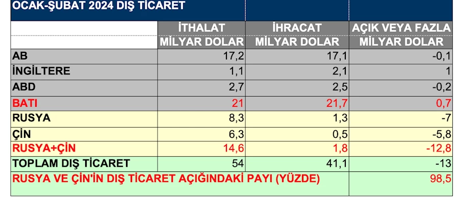 metin, ekran görüntüsü, sayı, numara, yazı tipi içeren bir resim Açıklama otomatik olarak oluşturuldu