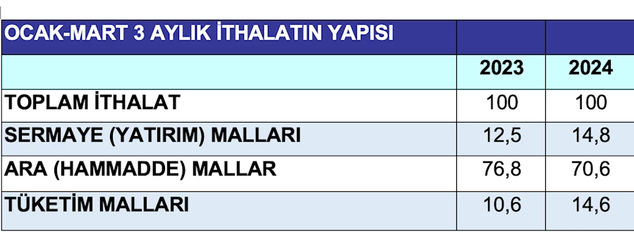 metin, ekran görüntüsü, yazı tipi, sayı, numara içeren bir resim Açıklama otomatik olarak oluşturuldu