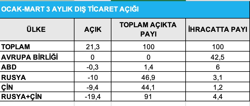 metin, ekran görüntüsü, sayı, numara, yazı tipi içeren bir resim Açıklama otomatik olarak oluşturuldu