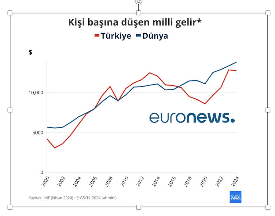 metin, ekran görüntüsü, çizgi, öykü gelişim çizgisi; kumpas; grafiğini çıkarma içeren bir resim Açıklama otomatik olarak oluşturuldu