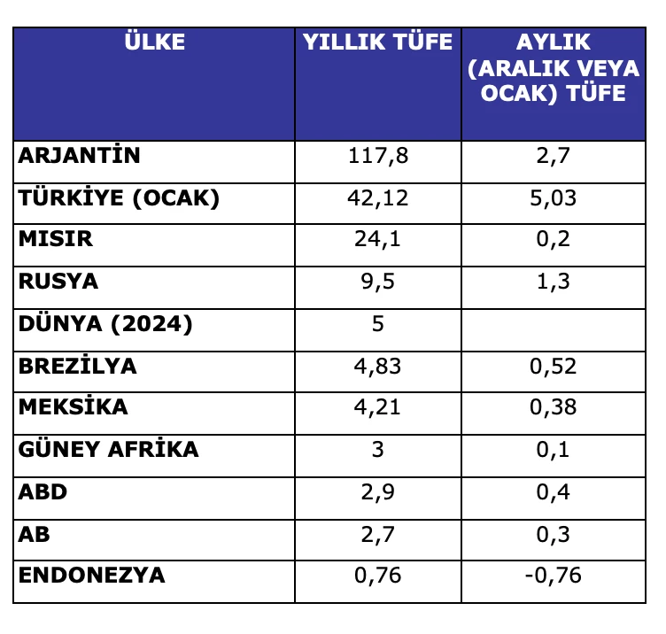 Açıklama: metin, ekran görüntüsü, sayı, numara, yazı tipi içeren bir resim Açıklama otomatik olarak oluşturuldu