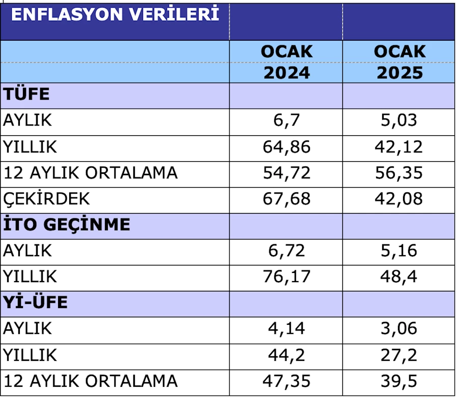 Açıklama: metin, ekran görüntüsü, sayı, numara, yazı tipi içeren bir resim Açıklama otomatik olarak oluşturuldu