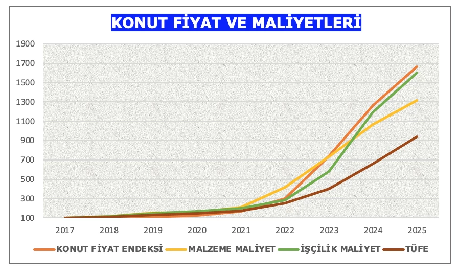 Açıklama: metin, ekran görüntüsü, öykü gelişim çizgisi; kumpas; grafiğini çıkarma, çizgi içeren bir resim Açıklama otomatik olarak oluşturuldu