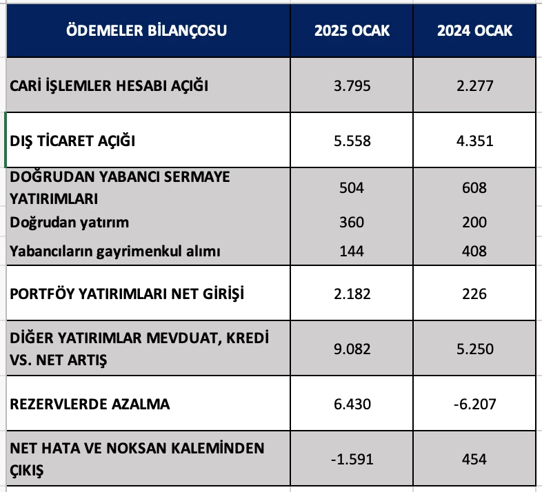 Açıklama: metin, ekran görüntüsü, sayı, numara, yazı tipi içeren bir resim Açıklama otomatik olarak oluşturuldu