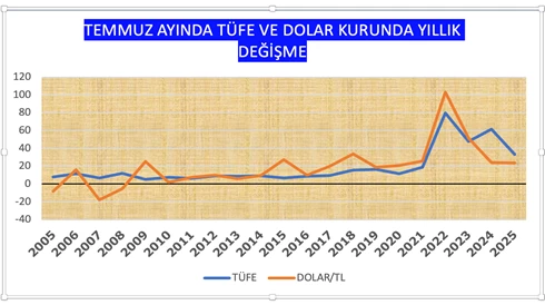 ekran görüntüsü, çizgi, metin, öykü gelişim çizgisi; kumpas; grafiğini çıkarma içeren bir resim Açıklama otomatik olarak oluşturuldu